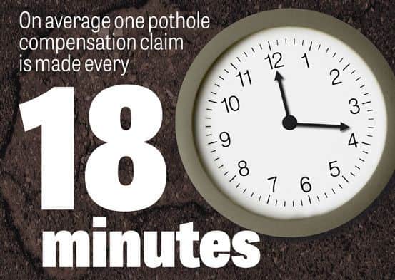Potholes