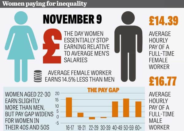 Women paying for inequality?