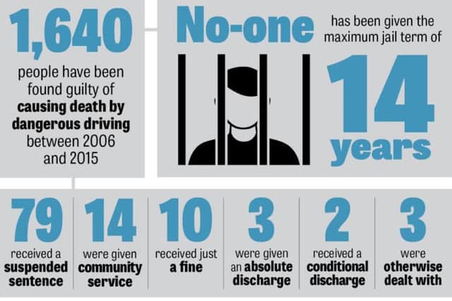 Drive for Justice.