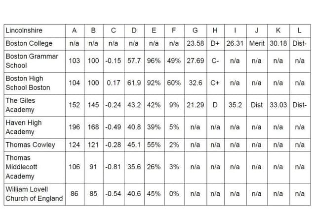 How the table in Boston looks. Schools are tabled alphabetically.