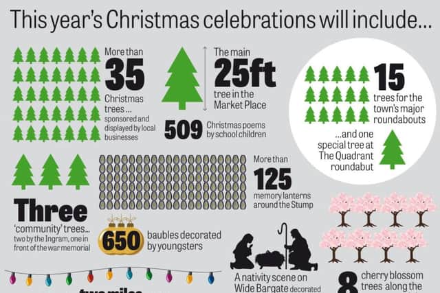 Here are some of the celebrations and displays the Christmas in Boston Community Group has organised.